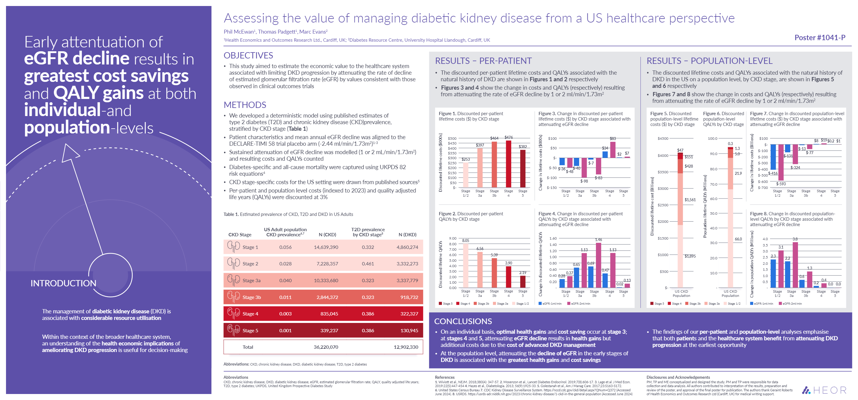 Diabetic kidney disease value analysis figure