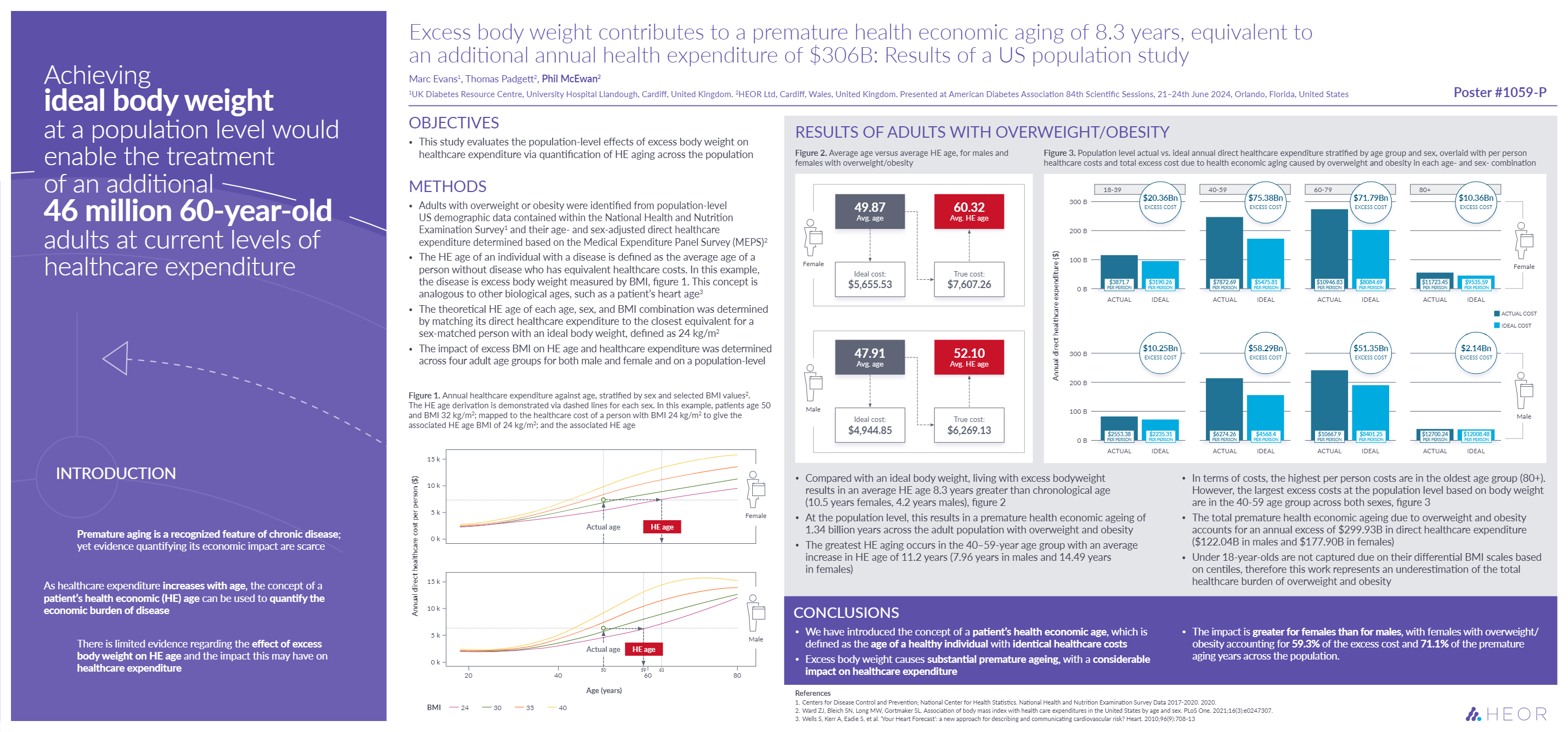 Health economics of ageing figure