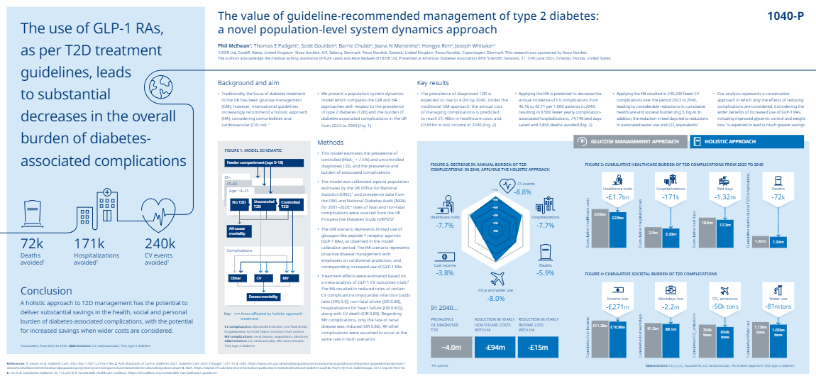 Type 2 diabetes system dynamics model figure